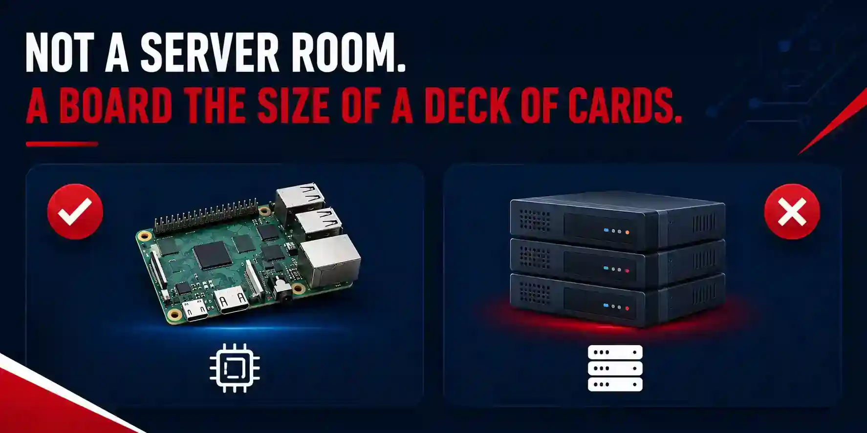 Diagram showing Smart Digital Signage running on a single-board computer with 2GB RAM or less, Raspberry Pi class hardware, or any basic Linux machine