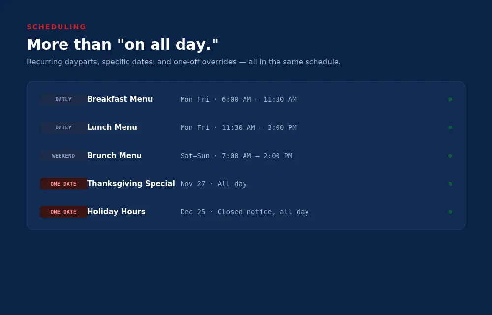 Example schedule showing daily breakfast and lunch rules, a weekend brunch rule, and one-time date rules for Thanksgiving and holiday hours